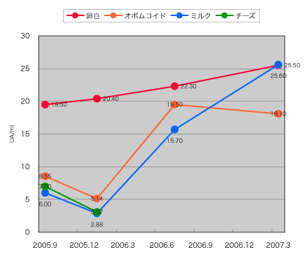 ige_20070331.gif