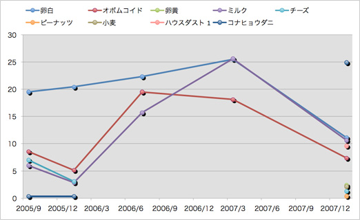 ige_20080121.jpg