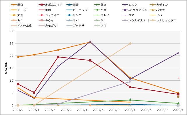 ige_20090127.jpg
